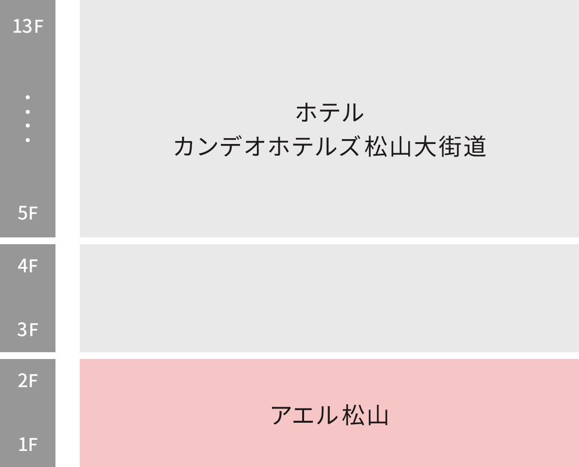 1階から2階はアエル松山、3階から4階は結婚式場、5階から13階はホテルが展開していることを表すビル断面図